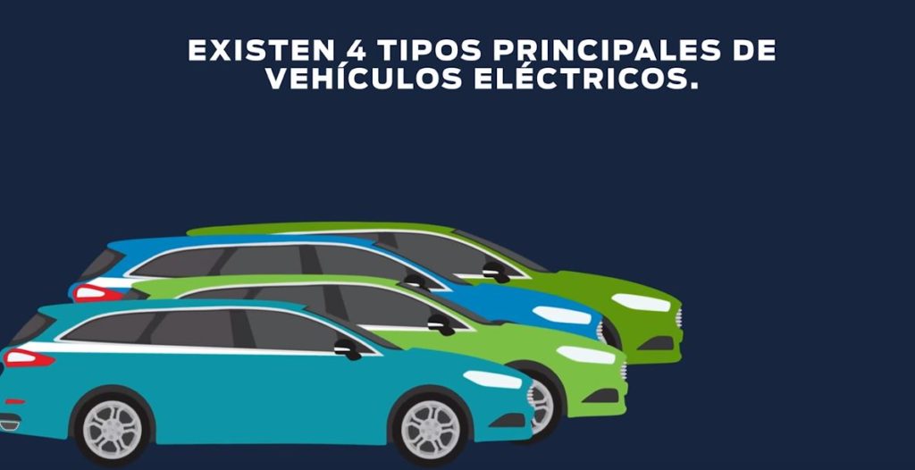 Existen cuatro tipos de vehículos eléctricos diseñados para diferentes escenarios. Entiende las diferencias entre Mild Hybrid, Electric Hybrid, Plug-In Hybrid y All-Electric